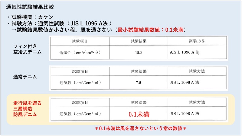 BMC穿くホカロン防風ジーンズ・ボア｜２りんかん