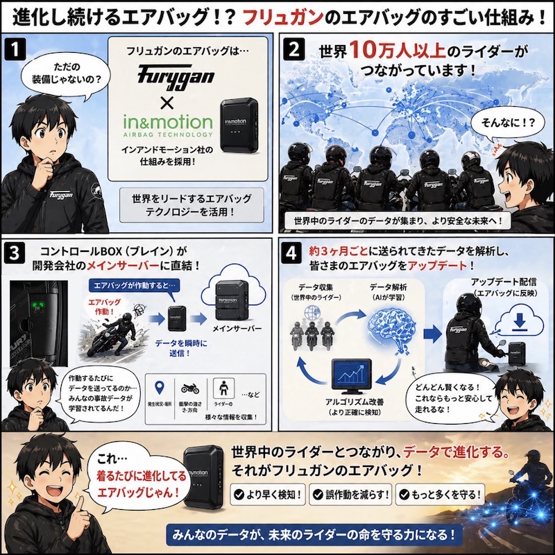 フリュガンエアバッグご試着可能です｜２りんかん